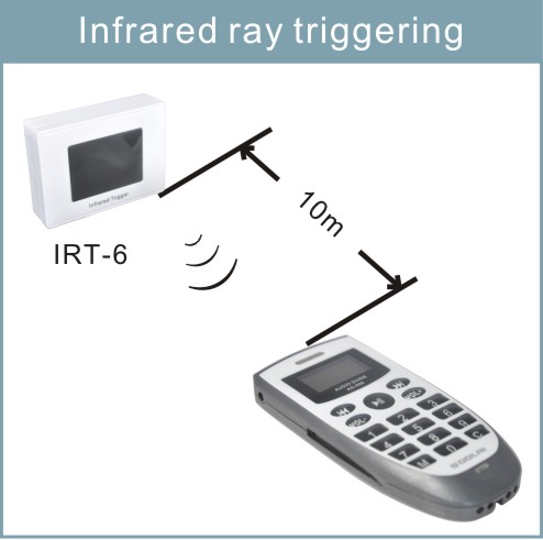 audio guide-infrared trigger